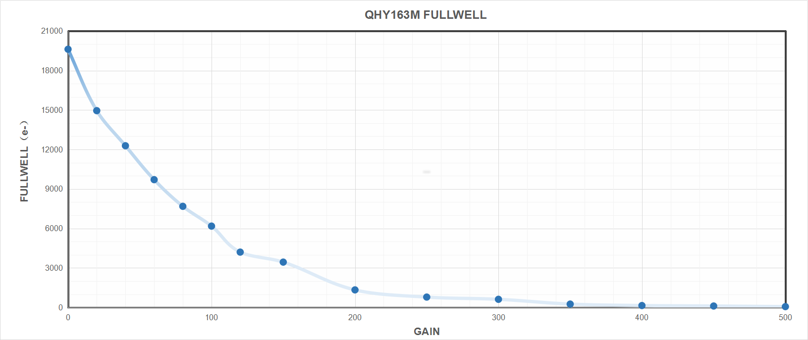 QHY163 M/C